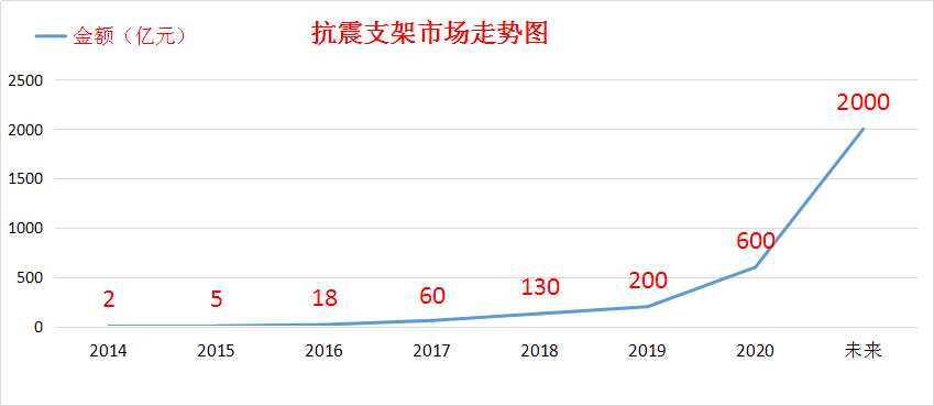市场分析图1.png